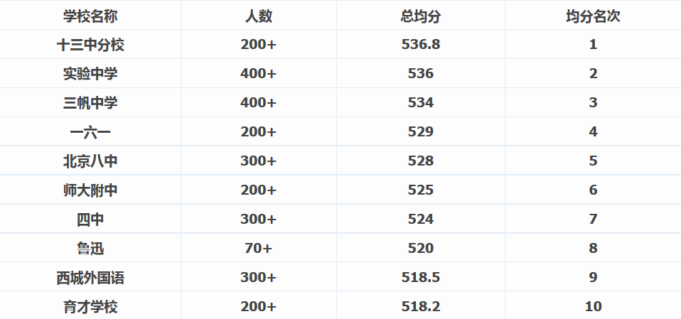 北京私立中学最新排名,北京私立中学最新排名概览