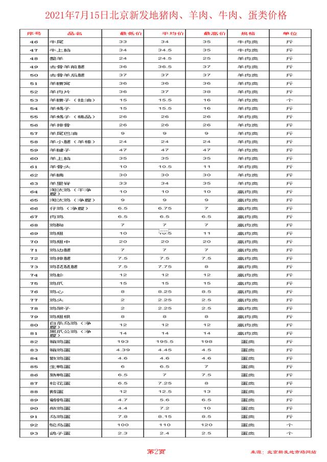 今天北京鸡蛋价格最新行情,今天北京鸡蛋价格最新行情