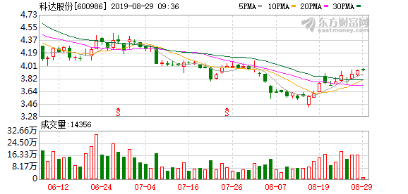 指鹿为马 第7页