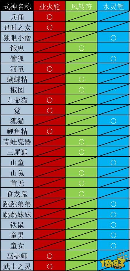 阴阳师妖怪分布图最新,阴阳师妖怪分布图最新解析