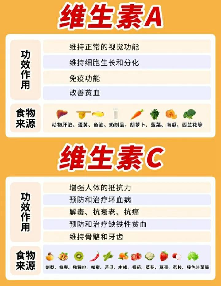 维生素a最新报价,维生素A最新报价及市场动态分析