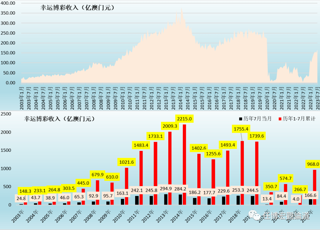 齐心协力 第7页