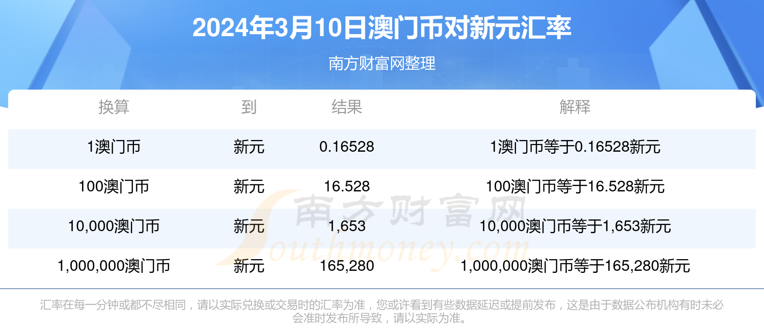 2024年新澳门免费资料,揭秘2024年新澳门免费资料，探索未知的机会与挑战