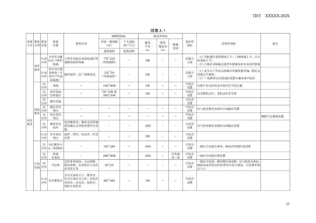 2024年新澳芳草地资料,新澳芳草地——探索未来的生活蓝图（2024年最新资料）