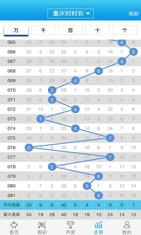 白小姐一肖一码100准261期,白小姐一肖一码100准261期，揭秘彩票预测的神秘面纱