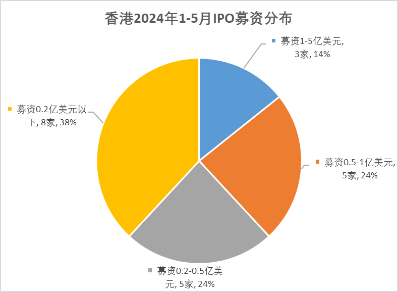 2024香港开奖记录查询表格,2024年香港彩票开奖记录查询表格详解