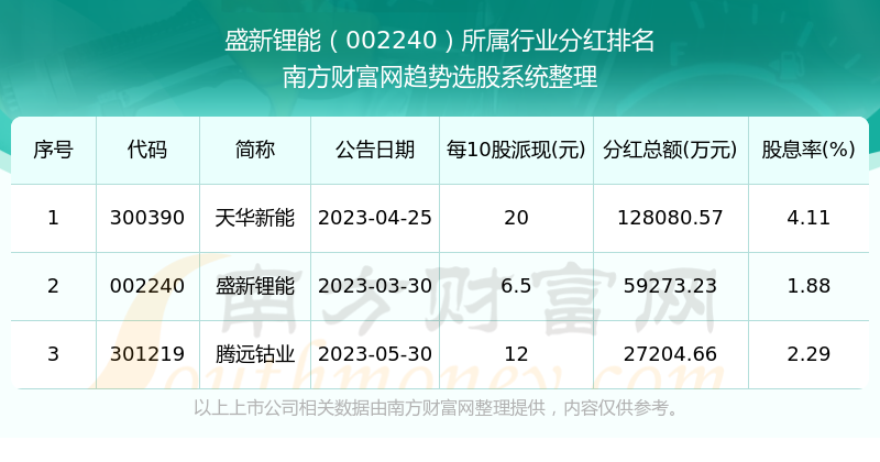 新澳门今期开奖结果记录查询,新澳门今期开奖结果记录查询，探索彩票世界的神秘面纱