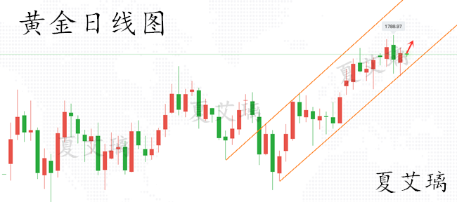 下周一黄金最有可能走势预测,下周一黄金最有可能走势预测，深度分析与展望