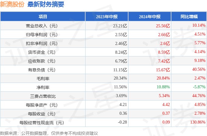 新澳资料大全2024年,新澳资料大全2024年概览