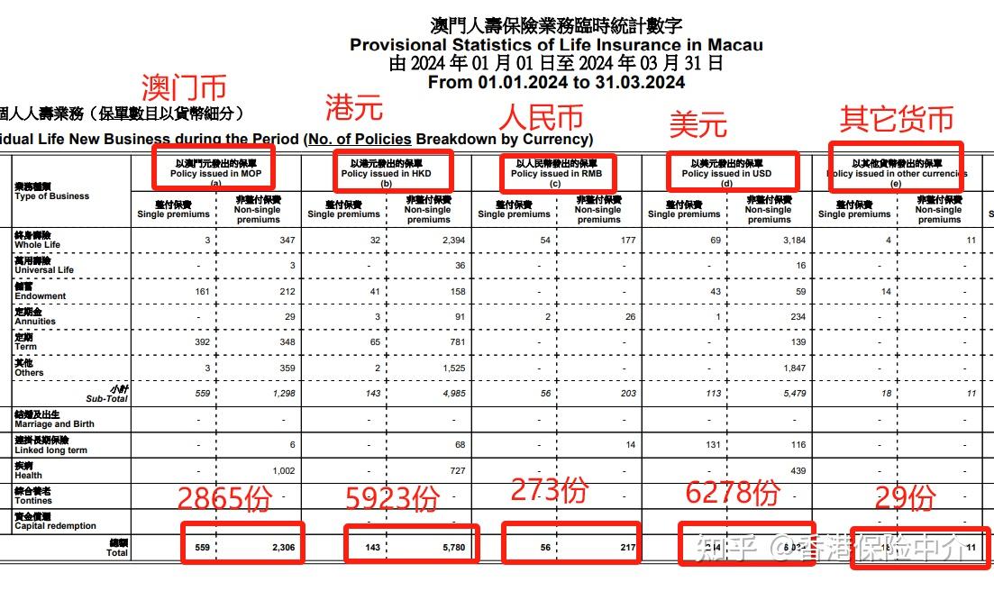 2024澳门资料表,澳门资料表概览，探索2024年的新篇章