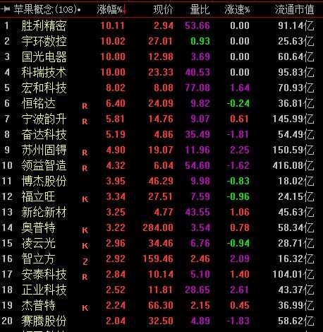 胜利精密重组最新消息,胜利精密重组最新消息深度解读