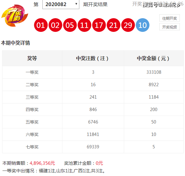 澳门今晚开特马+开奖结果走势图,澳门今晚开特马与开奖结果走势图，探索彩票世界的神秘面纱