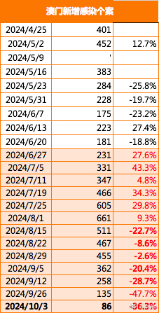 2024澳门最新最快内部资料,澳门最新最快内部资料揭秘，未来的蓝图与前瞻（2024年展望）