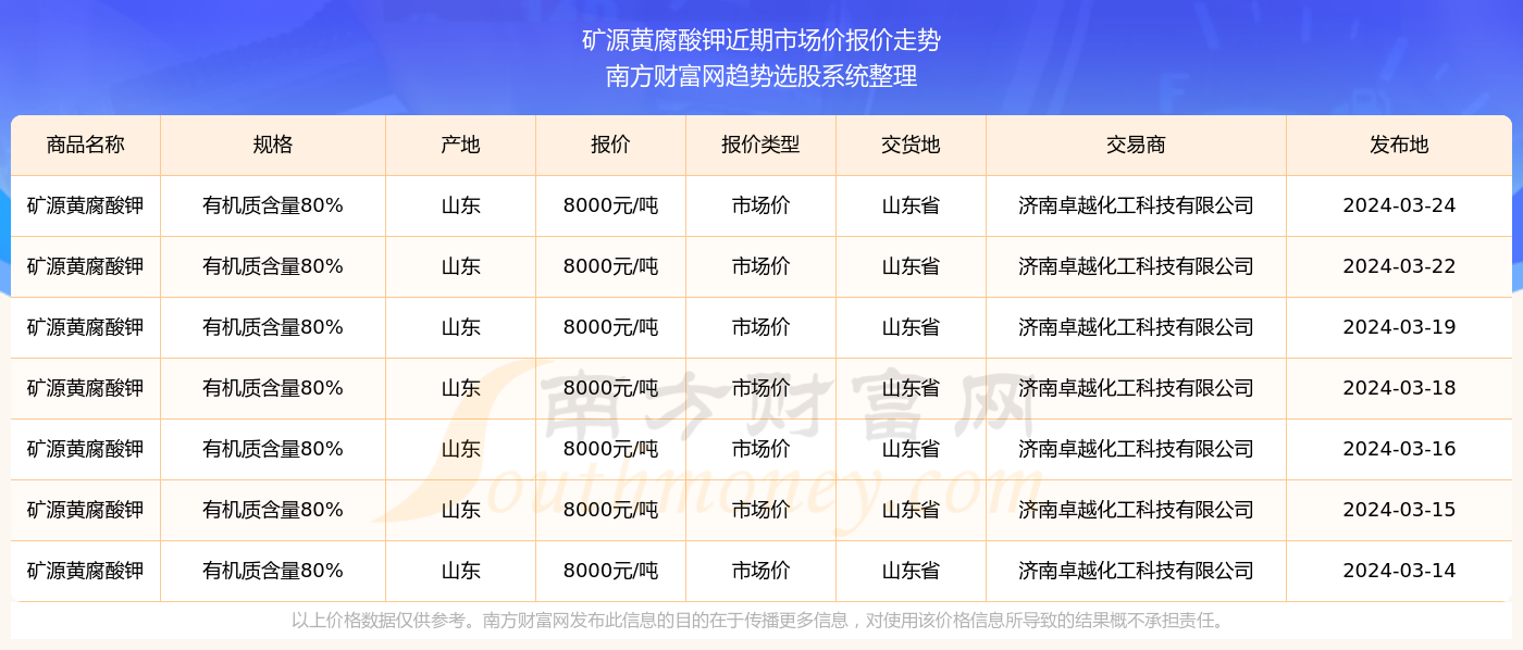 2O24新奥最精准最正版资料,揭秘2024新奥最精准最正版资料，全方位解读与深度探讨