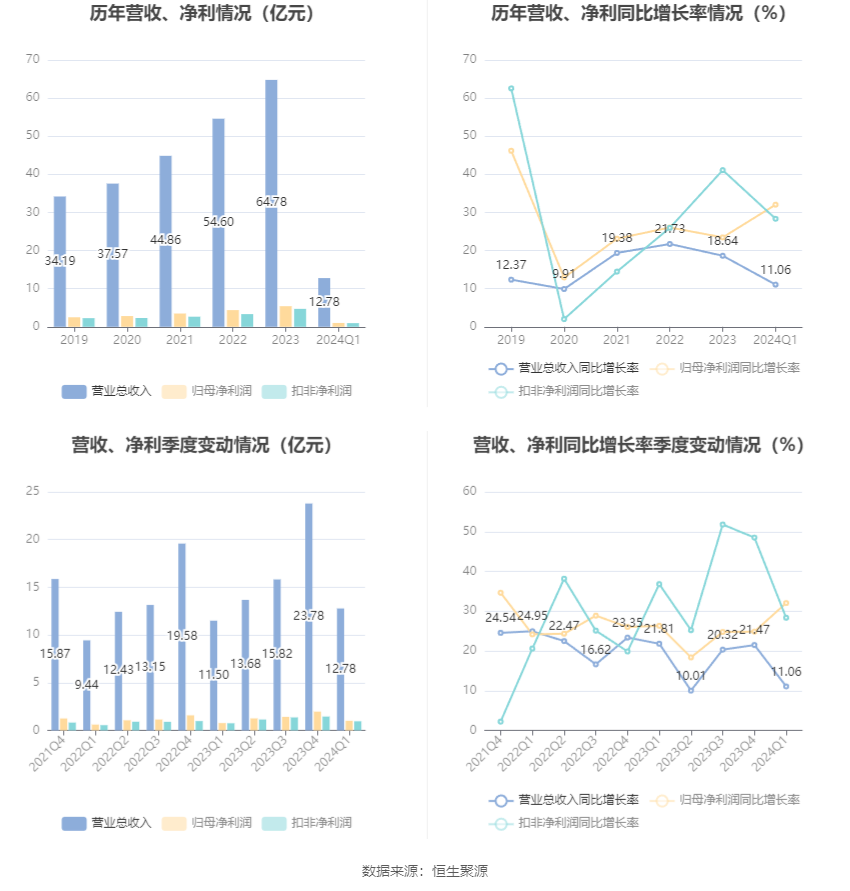 澳门六和彩资料查询2024年免费查询01-32期,澳门六和彩资料查询2024年免费查询，揭秘彩票背后的故事（01-32期）