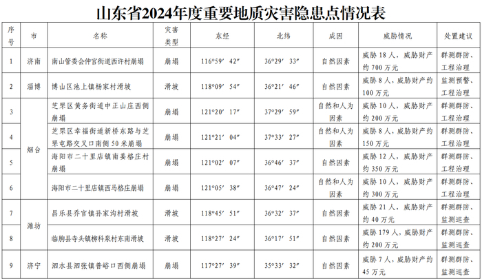 山东高官大地震2024年最新消息,山东高官大地震，2024年最新消息深度解析