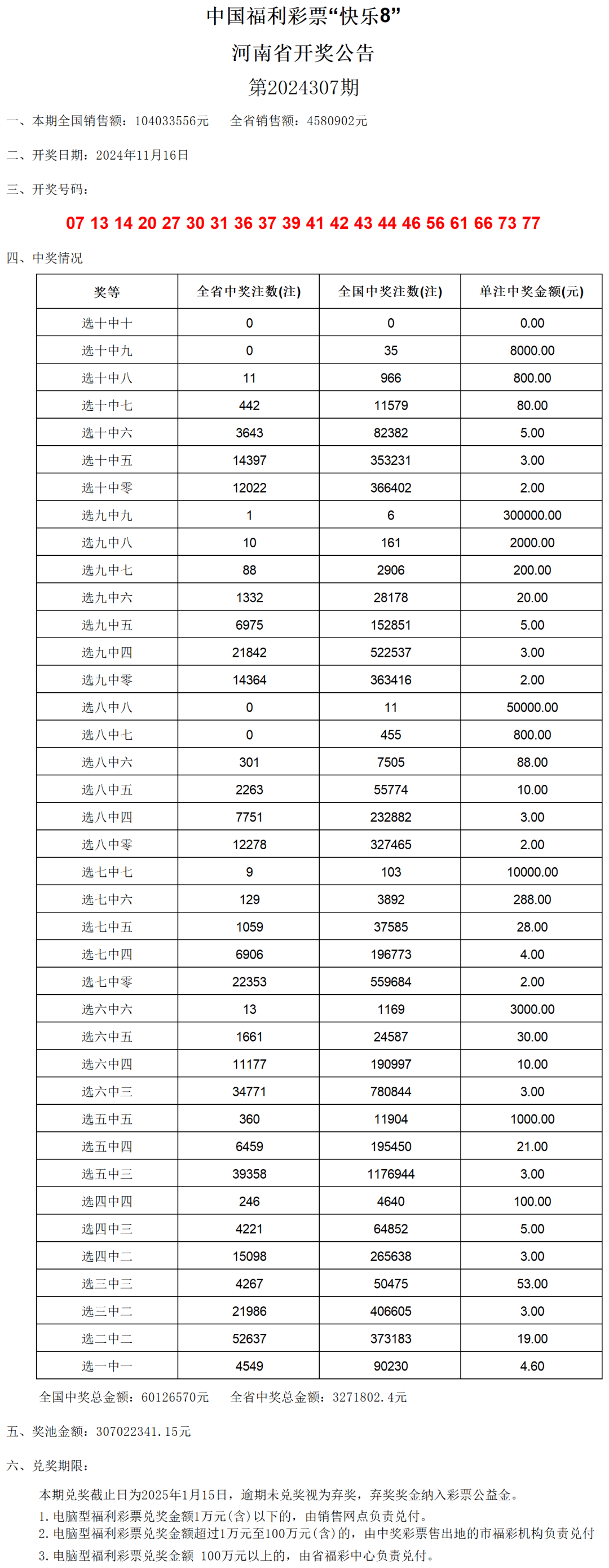 澳门六开奖号码2024年开奖记录,澳门六开奖号码与2024年开奖记录深度解析