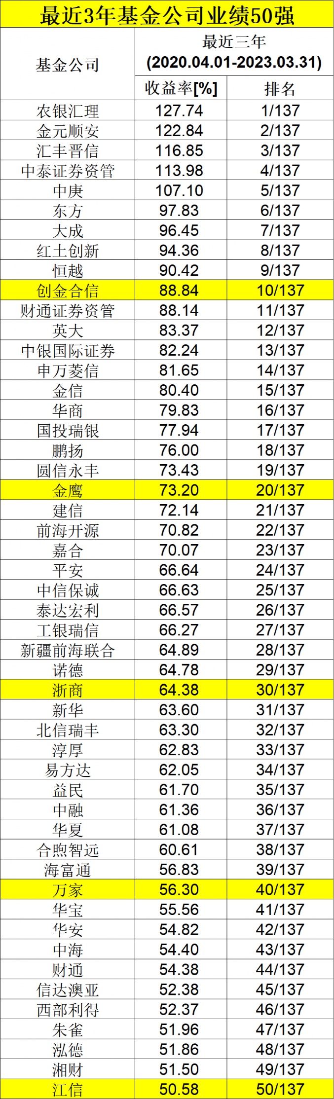 兔死狗烹 第5页