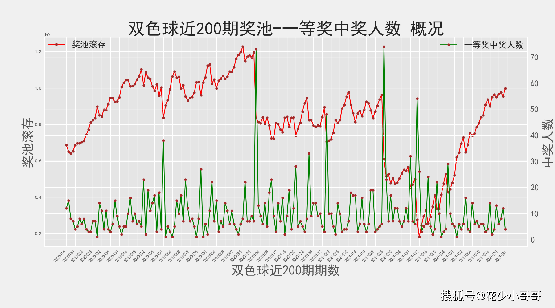 新澳门六2004开奖记录,探索新澳门六2004开奖记录，历史数据与未来展望