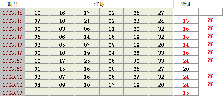 白小姐四肖四码100%准,揭秘白小姐四肖四码，百分之百准确预测的背后秘密