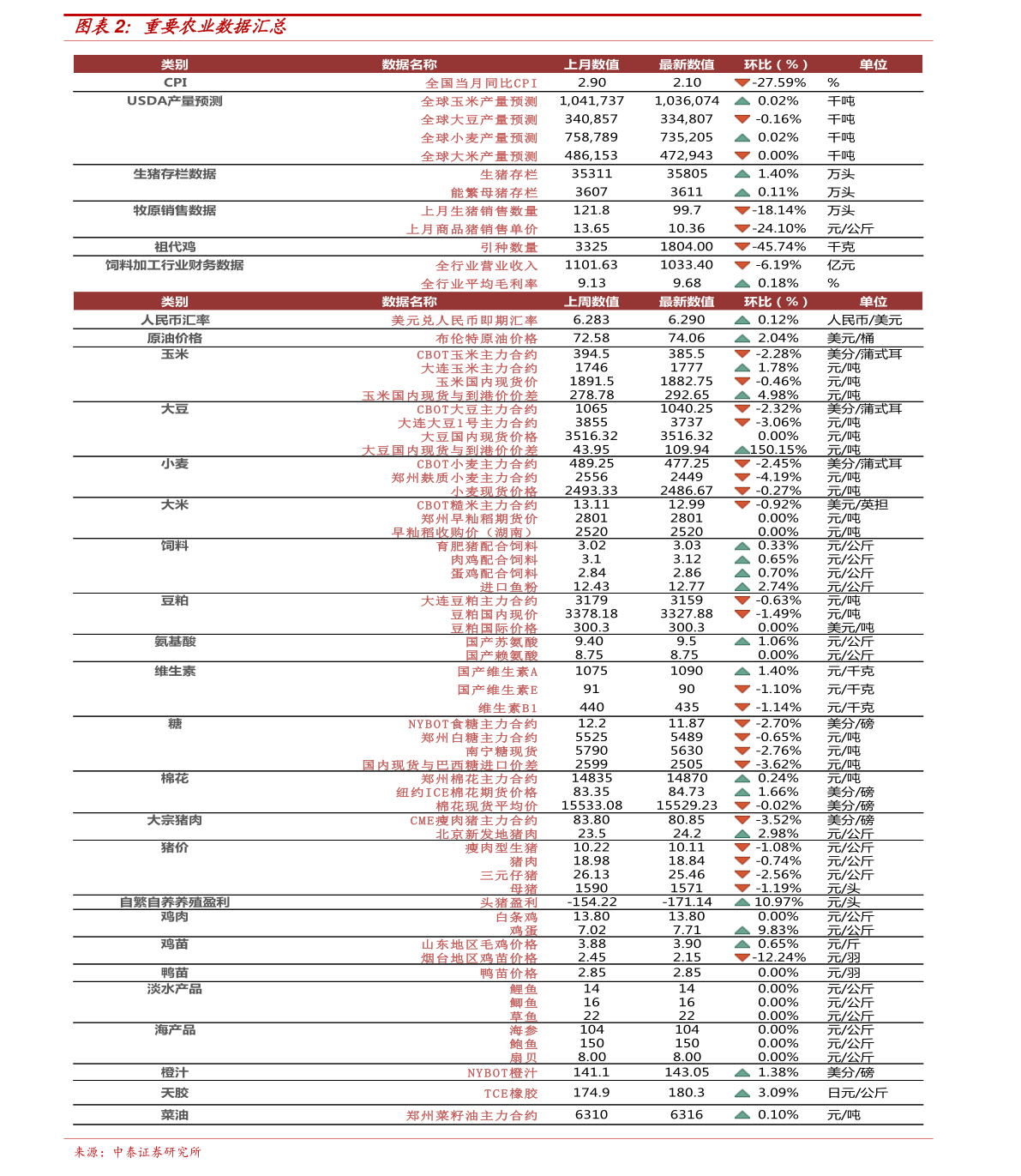 波涛汹涌 第4页