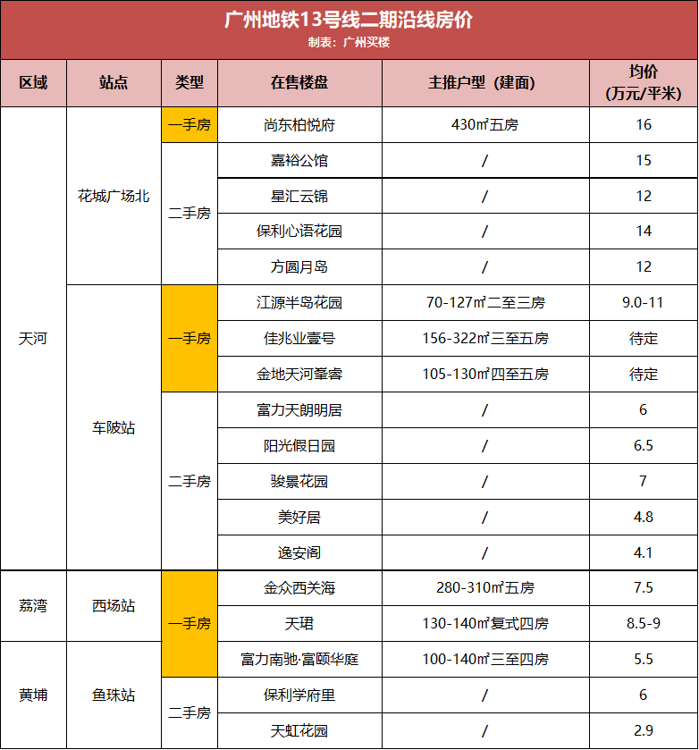 龙腾虎跃 第5页