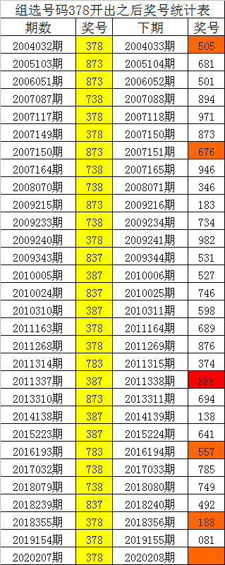 澳门三期内必中一期准吗,澳门三期内必中一期准吗，理性看待彩票与运气