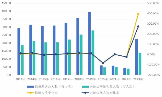 2024新澳门历史开奖记录,揭秘2024新澳门历史开奖记录，数据与背后的故事