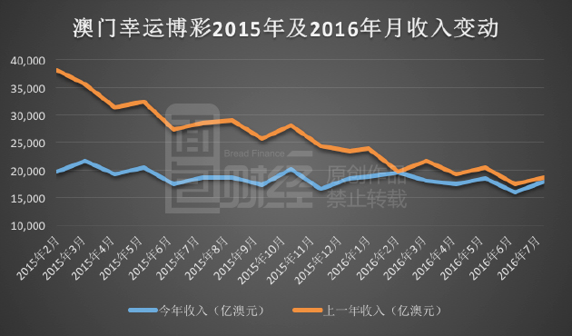 新澳门开奖记录新纪录,新澳门开奖记录刷新历史新纪录，探索背后的故事与趋势