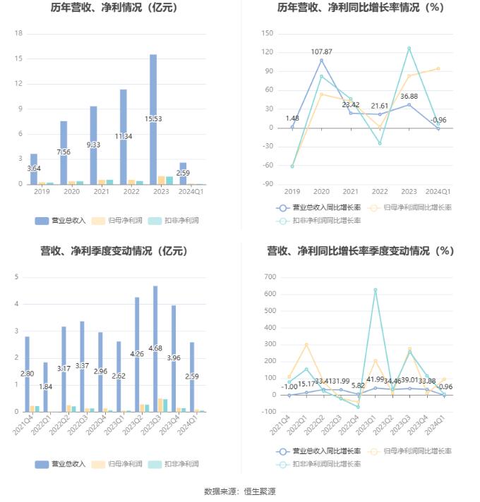 2024新奥资料,探索未来，关于新奥资料的深度解析与预测（至2024年）