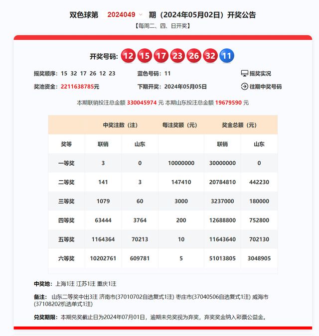 2024年最新开奖结果,揭秘2024年最新开奖结果，幸运背后的故事与启示