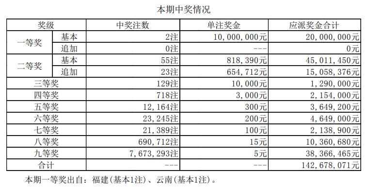 新澳门开奖结果 开奖号码,新澳门开奖结果及开奖号码解析