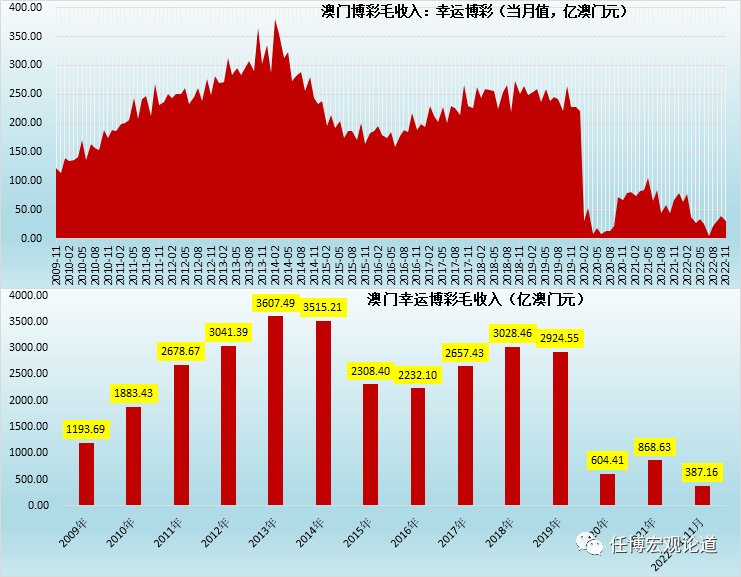 新澳门彩出码综合走势图表大全,新澳门彩出码综合走势图表分析与探讨（犯罪问题警示）