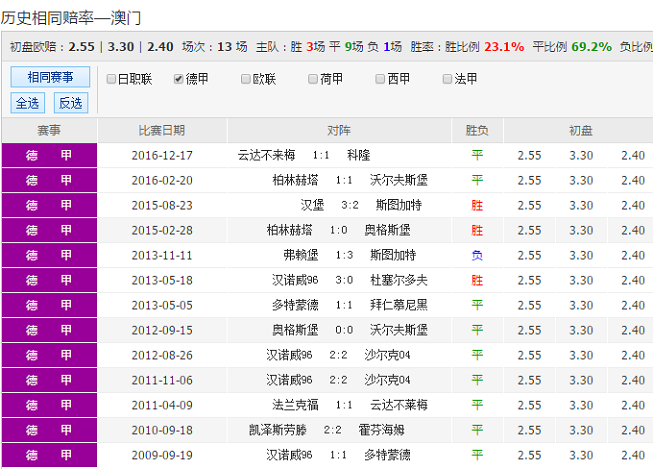 澳彩精准资料免费长期公开,澳彩精准资料免费长期公开，揭秘彩票背后的秘密