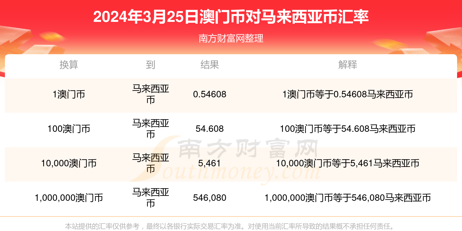 2024新澳门历史开奖记录查询结果,揭秘澳门历史开奖记录，探索未来的新篇章（2024年开奖记录查询结果）