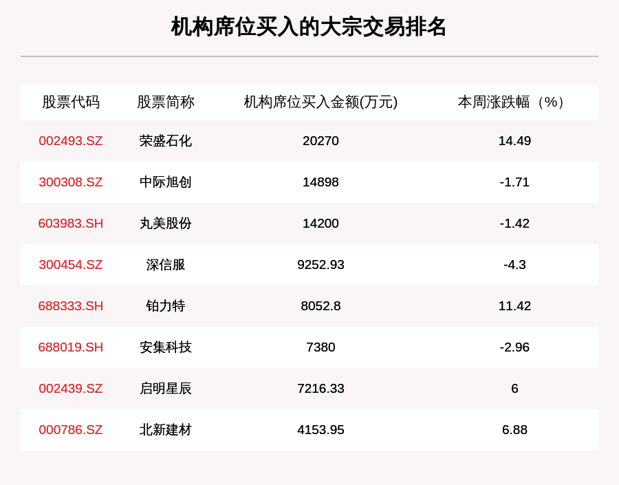 飞蛾扑火