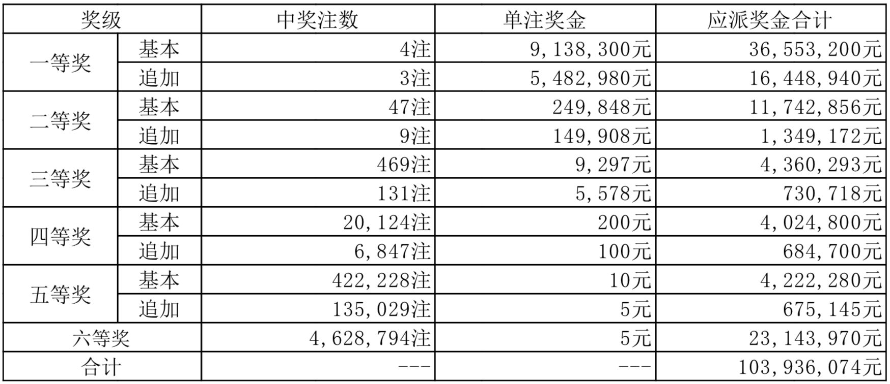 鸡犬不宁