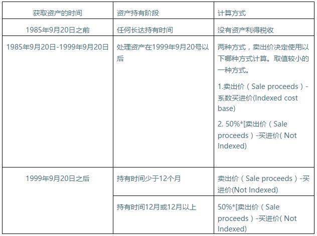 新澳免费资料公式,新澳免费资料公式的深度探索与应用