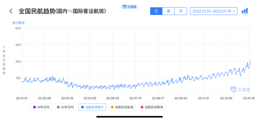 争论不休