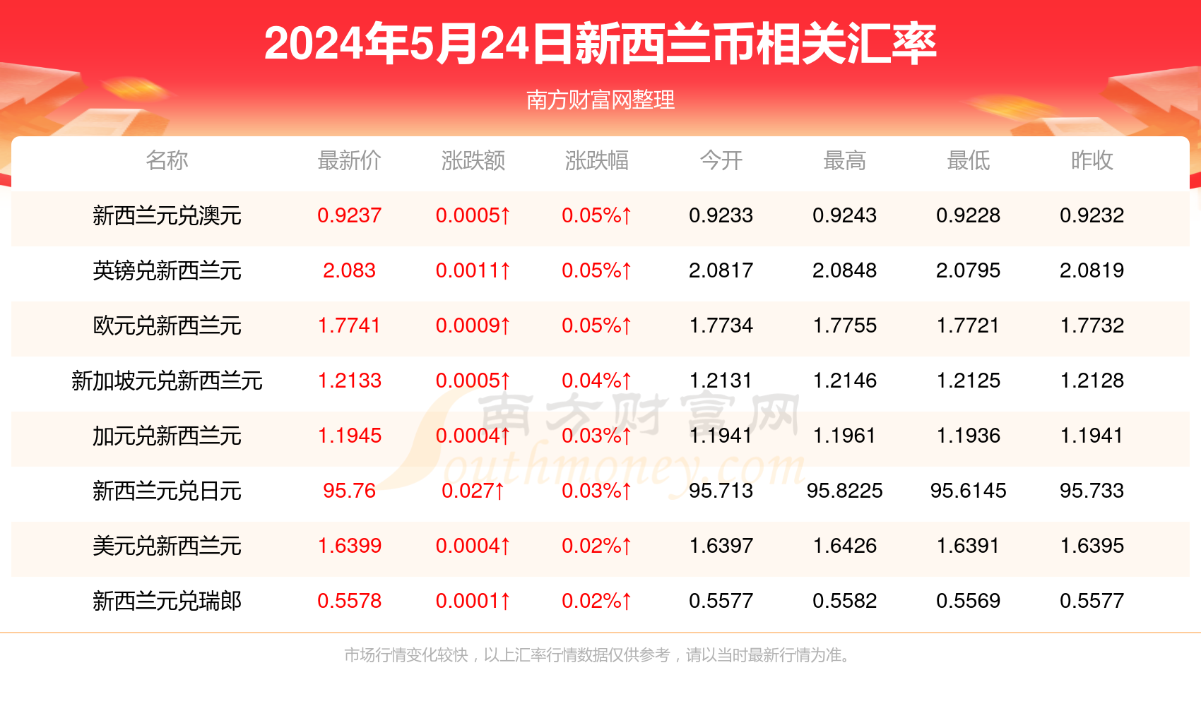 新澳精准资料免费提供22 期,新澳精准资料免费提供，探索第22期的奥秘与价值