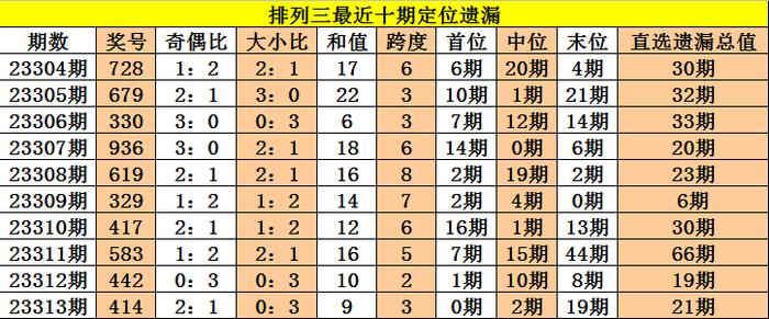 香港930精准三期必中一期101期 13-31-35-38-40-41Y：21,香港930精准三期必中一期，探索彩票背后的秘密与策略（第101期分析）