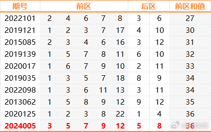 2004年澳门特马开奖号码查询006期 03-17-25-27-36-43Z：45,澳门特马的历史与魅力，回顾2004年第006期开奖号码