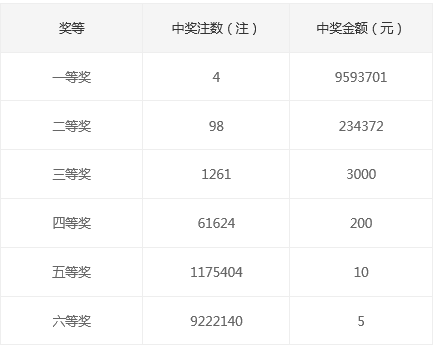 新澳门天天开奖结果010期 01-27-32-36-37-49Q：08,新澳门天天开奖结果第010期，深度解析与预测