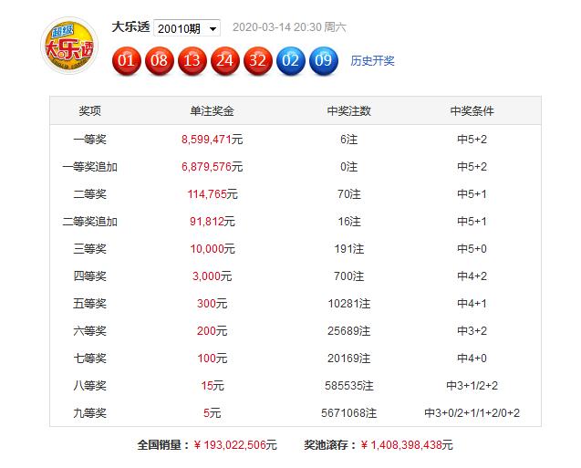 澳门最准最快免费的资料134期 01-08-12-30-31-44Q：24,澳门最准最快免费的资料解析第134期，揭秘数字背后的秘密（关键词，澳门、最准最快、免费资料、数字解析）