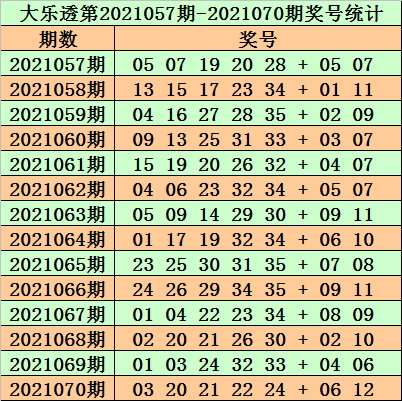 2025新奥历史开奖结果查询071期 08-09-10-15-27-35C：15,新奥历史开奖结果查询，探索第071期的数字奥秘（关键词，08-09-10-15-27-35，附加号码C，15）