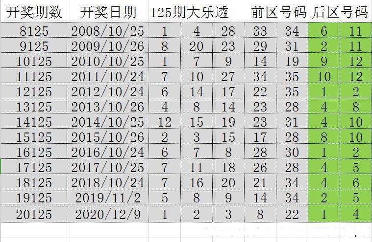 2025年新奥门天天开彩014期 01-21-29-39-27-44T：11,探索新澳门天天开彩，第014期的数字奥秘与未来展望（关键词，2025年，新澳门天天开彩，第014期，开奖号码）