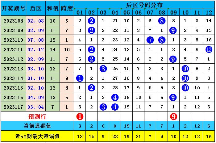 626969澳彩资料2025年020期 18-24-25-26-33-40K：04,探索澳彩资料，解析6269期与未来的预测趋势