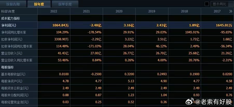 2025澳彩管家婆资料龙蚕134期 03-08-28-39-40-41P：05,探索澳彩管家婆资料龙蚕134期，数字背后的秘密与策略洞察