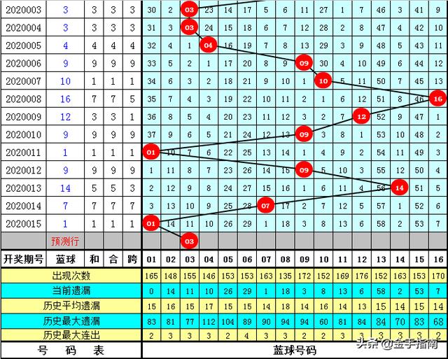 今晚特马开27号085期 03-04-07-26-44-49Y：41,今晚特马开27号085期，探索数字背后的秘密与期待