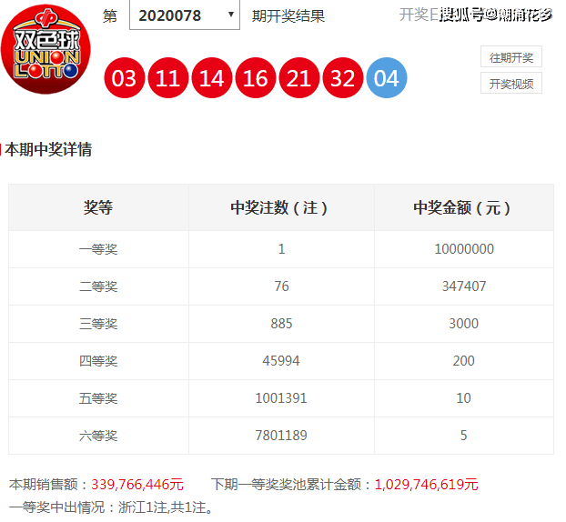 管家婆三肖三期必中一120期 14-16-21-28-32-42M：27,管家婆三肖三期必中一策略解析——以第120期的数字组合为例